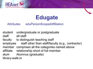 Edugate
   Attributes     eduPersonScopedAffiliation

student undergraduate or postgraduate
staff     all staff
faculty   to distinguish teaching staff
employee       staff other than staff/faculty (e.g., contractor)
member comprises all the categories named above
affiliate relationship short of full member
alum      Alumnus (graduate)
library-walk-in
 