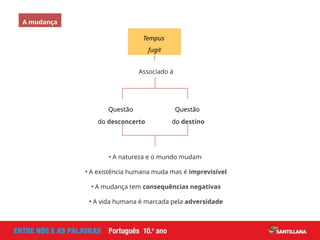Associado à
A mudança
Tempus
fugit
Questão
do desconcerto
Questão
do destino
• A natureza e o mundo mudam
• A existência humana muda mas é imprevisível
• A mudança tem consequências negativas
• A vida humana é marcada pela adversidade
 