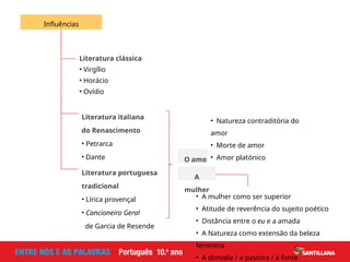 Literatura clássica
• Virgílio
• Horácio
• Ovídio
Literatura italiana
do Renascimento
• Petrarca
• Dante
Influências
Literatura portuguesa
tradicional
• Lírica provençal
• Cancioneiro Geral
de Garcia de Resende
• A mulher como ser superior
• Atitude de reverência do sujeito poético
• Distância entre o eu e a amada
• A Natureza como extensão da beleza
feminina
• A donzela / a pastora / a fonte
A
mulher
O amor
• Natureza contraditória do
amor
• Morte de amor
• Amor platónico
 