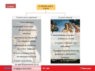 O amor sensual
A experiência
amorosa
O amor
O amor puro, espiritual
A reflexão sobre
o amor
• Sensualidade associada
à beleza da amada
• A mulher é descrita com
delicadeza
• O desejo enquanto forma de
perpetuar o sentimento
amoroso
• Amor platónico
•A saudade como meio
de aperfeiçoamento
amoroso
• Sentimento de reverência
em relação à amada
• Valorização da distância
da mulher idealizada
• O amor enquanto forma
de elevação espiritual
• O amor como forma
de aperfeiçoamento do eu
• O olhar como meio
 