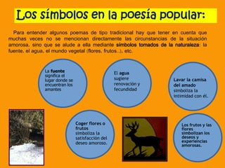 Los símbolos en la poesía popular:
Para entender algunos poemas de tipo tradicional hay que tener en cuenta que
muchas veces no se mencionan directamente las circunstancias de la situación
amorosa, sino que se alude a ella mediante símbolos tomados de la naturaleza: la
fuente, el agua, el mundo vegetal (flores, frutos..), etc.
La fuente
significa el
lugar donde se
encuentran los
amantes
El agua
sugiere
renovación y
fecundidad
Lavar la camisa
del amado
simboliza la
intimidad con él.
Coger flores o
frutos
simboliza la
satisfacción del
deseo amoroso.
Los frutos y las
flores
simbolizan los
deseos y
experiencias
amorosas.
 