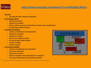 Vídeo:
• Generales
• ¿De dónde procede la literatura tradicional?
• Lírica arábigo-andaluza
• ¿Qué son las jarchas?
• ¿Quiénes las cantaban?
• ¿Cómo se llaman los poemas cultos donde se incluían estas composiciones?
• ¿En qué lengua estaban escritos?
• Lírica galaico-portuguesa
• ¿Cuál es su manifestación más importante?
• ¿Quiénes las cantaban?
• ¿Cuándo se cantaban?
• ¿Qué son las cantigas de amigo?
• ¿En boca de quién estaba contada?
• ¿A quién se dirige?
• ¿De qué se queja?
• Lírica popular castellana
• ¿Cuál es su manifestación más importante?
• ¿Por qué se caracteriza?
• ¿Cuáles son sus temas?
• ¿Cómo se recogieron estas composiciones en el siglo XV?
• ¿Por qué son importantes para la literatura posterior?
• _______________________________________________________________
http://www.youtube.com/watch?v=mD5s5KLNH1o
 