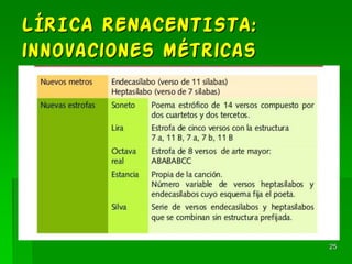 LÍRICA RENACENTISTA:
innovaciones métricas
25
 