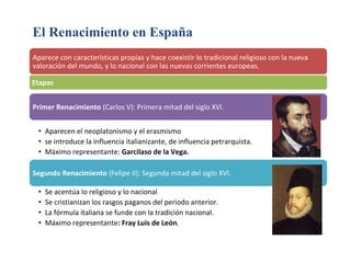 El Renacimiento en España
Aparece con características propias y hace coexistir lo tradicional religioso con la nueva
valor...
