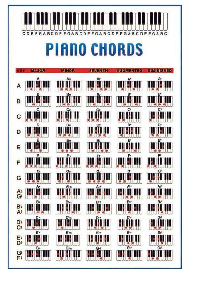 Lirik & chord lagu mix 1