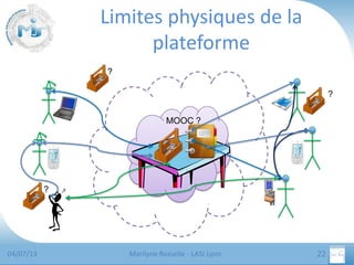 Limites physiques de la
plateforme
?
?
MOOC ?

?

04/07/13

Marilyne Rosselle - LASI Lyon

22

 