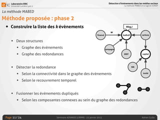 Laboratoire ERIC
Université Lumière Lyon 2
Page
Détection d’évènements dans les médias sociaux
La méthode MABED et le logiciel SONDY
Séminaire ADVANSE (LIRMM) - 23 janvier 2015 Adrien Guille/ 24
La méthode MABED
Méthode proposée : phase 2
• Construire la liste des k évènements
• Deux structures
• Graphe des évènements
• Graphe des redondances
• Détecter la redondance
• Selon la connectivité dans le graphe des évènements
• Selon le recouvrement temporel
• Fusionner les évènements dupliqués
• Selon les composantes connexes au sein du graphe des redondances
11
 