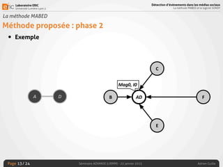 Laboratoire ERIC
Université Lumière Lyon 2
Page
Détection d’évènements dans les médias sociaux
La méthode MABED et le logiciel SONDY
Séminaire ADVANSE (LIRMM) - 23 janvier 2015 Adrien Guille/ 24
La méthode MABED
Méthode proposée : phase 2
• Exemple
13
 