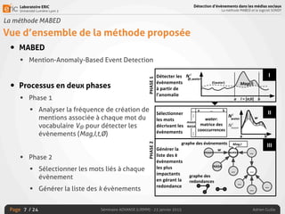Laboratoire ERIC
Université Lumière Lyon 2
Page
Détection d’évènements dans les médias sociaux
La méthode MABED et le logiciel SONDY
Séminaire ADVANSE (LIRMM) - 23 janvier 2015 Adrien Guille/ 24
La méthode MABED
Vue d’ensemble de la méthode proposée
• MABED
• Mention-Anomaly-Based Event Detection
• Processus en deux phases
• Phase 1
• Analyser la fréquence de création de
mentions associée à chaque mot du
vocabulaire V@ pour détecter les
évènements (Mag,I,t,Ø)
• Phase 2
• Sélectionner les mots liés à chaque
évènement
• Générer la liste des k évènements
7
 