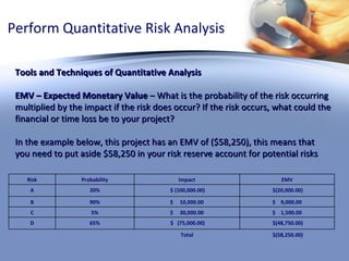 Perform Quantitative Risk Analysis Tools and Techniques of Quantitative Analysis EMV – Expected Monetary Value  – What is the probability of the risk occurring multiplied by the impact if the risk does occur? If the risk occurs, what could the financial or time loss be to your project? In the example below, this project has an EMV of ($58,250), this means that you need to put aside $58,250 in your risk reserve account for potential risks Risk Probability Impact EMV A 20% $ (100,000.00) $(20,000.00) B 90% $  10,000.00  $  9,000.00  C 5% $  30,000.00  $  1,500.00  D 65% $  (75,000.00) $(48,750.00) Total $(58,250.00) 