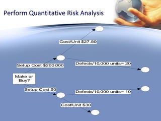 Perform Quantitative Risk Analysis 