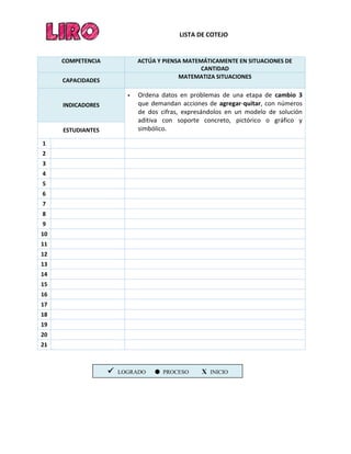 LISTA DE COTEJO
COMPETENCIA ACTÚA Y PIENSA MATEMÁTICAMENTE EN SITUACIONES DE
CANTIDAD
CAPACIDADES
MATEMATIZA SITUACIONES
INDICADORES
 Ordena datos en problemas de una etapa de cambio 3
que demandan acciones de agregar-quitar, con números
de dos cifras, expresándolos en un modelo de solución
aditiva con soporte concreto, pictórico o gráfico y
simbólico.ESTUDIANTES
1
2
3
4
5
6
7
8
9
10
11
12
13
14
15
16
17
18
19
20
21
 LOGRADO PROCESO X INICIO
 
