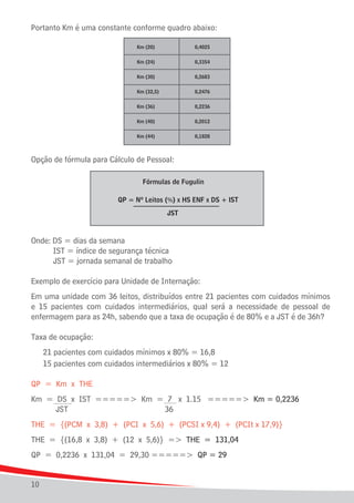 Portanto Km é uma constante conforme quadro abaixo:	
Km (20)

0,4025

Km (24)

0,3354

Km (30)

0,2683

Km (32,5)

0,2476

Km (36)

0,2236

Km (40)

0,2012

Km (44)

0,1828

Opção de fórmula para Cálculo de Pessoal:
Fórmulas de Fugulin
QP = Nº Leitos (%) x HS ENF x DS + IST
JST

Onde: DS = dias da semana
		 IST = índice de segurança técnica
		 JST = jornada semanal de trabalho
Exemplo de exercício para Unidade de Internação:
Em uma unidade com 36 leitos, distribuídos entre 21 pacientes com cuidados mínimos
e 15 pacientes com cuidados intermediários, qual será a necessidade de pessoal de
enfermagem para as 24h, sabendo que a taxa de ocupação é de 80% e a JST é de 36h?
Taxa de ocupação:
	
	

21 pacientes com cuidados mínimos x 80% = 16,8
15 pacientes com cuidados intermediários x 80% = 12

QP = Km x THE
Km = DS x IST =====> Km = 7 x 1.15 =====> Km = 0,2236
	
JST		
36	
THE = {(PCM x 3,8) + (PCI x 5,6) + (PCSI x 9,4) + (PCIt x 17,9)}
THE = {(16,8 x 3,8) + (12 x 5,6)} => THE = 131,04
QP = 0,2236 x 131,04 = 29,30 =====> QP = 29	
10

 