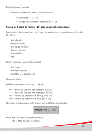 Distribuição por categoria:
	

• Pacientes prevalentes são de cuidados mínimos

			

• Enfermeiros = 9 (33%)

			

• Técnicos ou Auxiliares de Enfermagem = 20

Cálculo de Quadro de Pessoal (QP) para Unidades Especializadas:
Locais onde são desenvolvidas atividades especializadas por profissionais de saúde,
tais como:
	
	
	
	
	
	

• Ambulatório;
• Pronto-socorro;
• Central de material;
• Centro cirúrgico;
• Hemodiálise;
• Etc.

Sítios Funcionais – visão tridimensional:
	
	
	

• Atividades;
• Período de tempo;
• Local (ou área operacional).

Considerar ainda:
Período de tempo de 6 horas (M, T, N1 e N2)
	
	
	
	

M = Período de trabalho de 6 horas (7h às 13h);
T = Período de trabalho de 6 horas (13h às 19h);
N1 = Período de trabalho de 6 horas ( 19h à 1h);
N2 = Período de trabalho de 6 horas (1h às 7h).

Cálculo de profissionais de enfermagem para unidades especializadas:
QP (SF) = Km (SF) x TSF

Onde: Km = utiliza valores pré-calculados
		 TSF = total de sítios funcionais
11

 