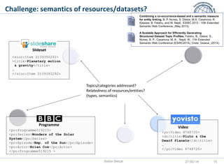 <yo:Video 8748720>
<dc:title>Pluto & the
Dwarf Planets</dc:title>
…
</yo:Video 8748720>
Video
<sioc:Item 2139393292>
<titl...