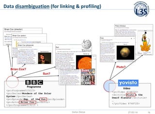 <yo:Video 8748720>
<dc:title>Pluto & the
Dwarf Planets</dc:title>
…
</yo:Video 8748720>
Video
<po:Programme519215>
<po:Ser...