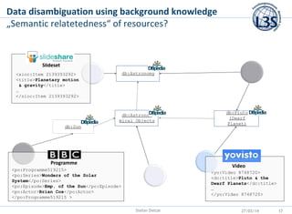 db:Pluto
(Dwarf
Planet)
db:Astrono-
mical Objects
db:Sun
Data disambiguation using background knowledge
„Semantic relatete...