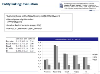 Entity linking: evaluation
27/03/14 20Stefan Dietze
 Evaluation based on USA Today News items (80.000 entity pairs)
 Man...