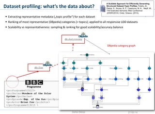 db:Astrono-
mical Objects
db:Astronomy
db:Sun
 Extracting representative metadata („topic profile“) for each dataset
 Ra...