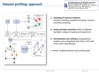 Dataset profiling: approach
Stefan Dietze 27/03/14
1. Sampling of resource instances
(random sampling, weighted sampling, ...