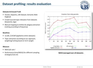 Dataset profiling: results evaluation
Stefan Dietze 27/03/14
NDCG (averaged over all datasets) .
Datasets & Ground Truth
...