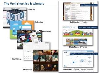 The Veni shortlist & winners
DataConf.
KnowNodes
Mismuseos
ReCredible
YourHistory
27/03/14
http://www.globe-town.org/
WeSh...