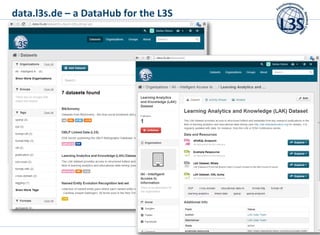 data.l3s.de – a DataHub for the L3S
 