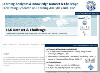 Learning Analytics & Knowledge Dataset & Challenge
Facilitating Research on Learning Analytics and EDM
a nutshell
Stefan D...