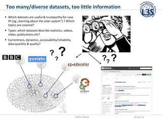 Too many/diverse datasets, too little information
Stefan Dietze 27/03/14
?
?
? ?? ?
 Which datasets are useful & trustwor...