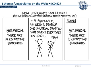 Schemas/vocabularies on the Web: XKCD 927
Stefan Dietze 27/03/14
https://xkcd.com/927/
 