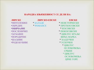 НАРОДНА КЊИЖЕВНОСТ СЕ ДЕЛИ НА:
ЛИРСКЕ ЛИРСКО-ЕПСКЕ ЕПСКЕ
•МИТОЛОШКЕ * БАЛАДЕ * НЕИСТОРИЈСКИ
•ОБРЕДНЕ * РОМАНСЕ * ПРЕТКОСОВСКИ
•ОБИЧАЈНЕ * КОСОВСКИ
•ПОСЛЕНИЧКЕ * ПОКОСОВСКИ
•ЉУБАВНЕ * ЦИКЛУС КРАЉЕ
•ПОРОДИЧНЕ ВИЋА МАРКА
•ШАЉИВЕ * ХАЈДУЧКИ
•РОДОЉУБИВЕ * УСКОЧКИ
* ЦИКЛУС
ОСЛОБОЂЕЊА
СРБИЈЕ
* ЦИКЛУС
ОСЛОБОЂЕЊА
ЦРНЕ ГОРЕ
 