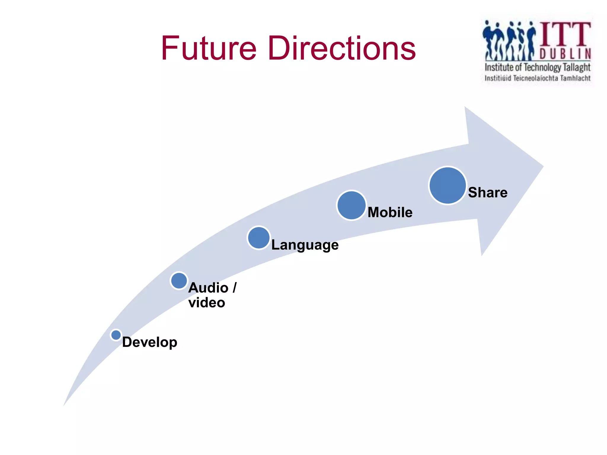 Future Directions
Develop
Audio /
video
Language
Mobile
Share
 