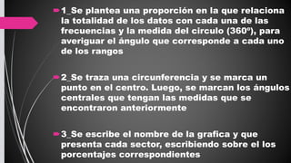 1_Se plantea una proporción en la que relaciona
la totalidad de los datos con cada una de las
frecuencias y la medida del circulo (360º), para
averiguar el ángulo que corresponde a cada uno
de los rangos
2_Se traza una circunferencia y se marca un
punto en el centro. Luego, se marcan los ángulos
centrales que tengan las medidas que se
encontraron anteriormente
3_Se escribe el nombre de la grafica y que
presenta cada sector, escribiendo sobre el los
porcentajes correspondientes
 
