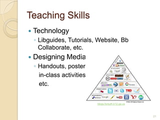 Teaching Skills
   Technology
    ◦ Libguides, Tutorials, Website, Bb
      Collaborate, etc.
   Designing Media
    ◦ Handouts, posters,
      in-class activities,
      etc.


                             blogs.forsyth.k12.ga.us



                                                       21
 