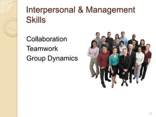 Interpersonal & Management
Skills

Collaboration
Teamwork
Group Dynamics




                             23
 