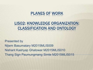 PLANES OF WORK
LIS02: KNOWLEDGE ORGANIZATION:
CLASSIFICATION AND ONTOLOGY
Presented by
Nijwm Basumatary M2015MLIS009
Nishant Kashyap Ghatowar M2015MLIS010
Thang Sign Paumungmang Simte M2015MLIS015
 