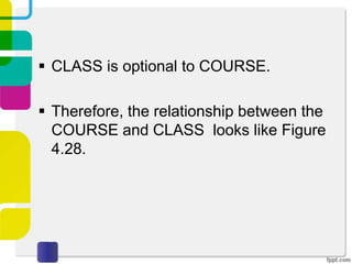  CLASS is optional to COURSE.

 Therefore, the relationship between the
  COURSE and CLASS looks like Figure
  4.28.
 