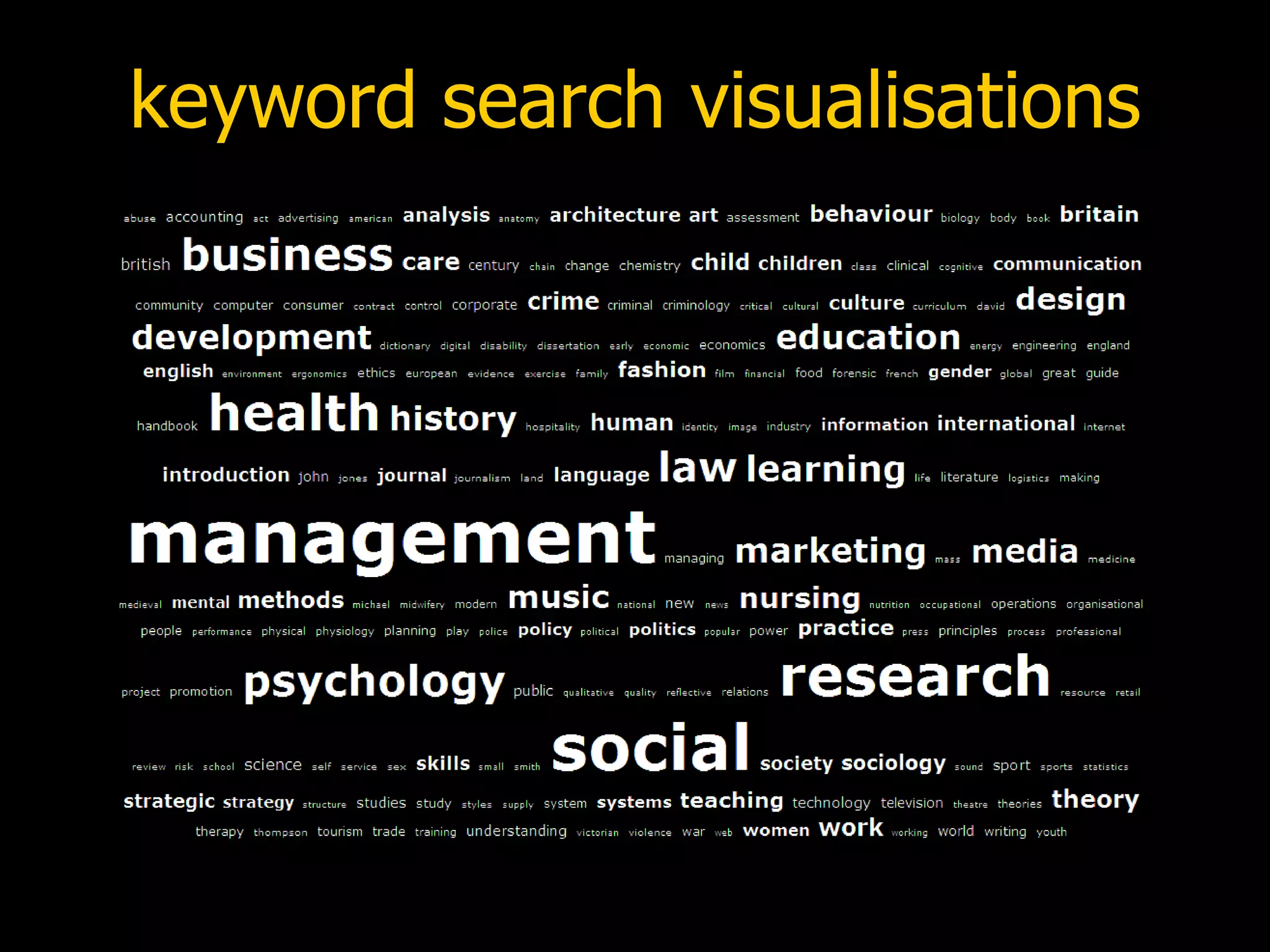 keyword search visualisations 