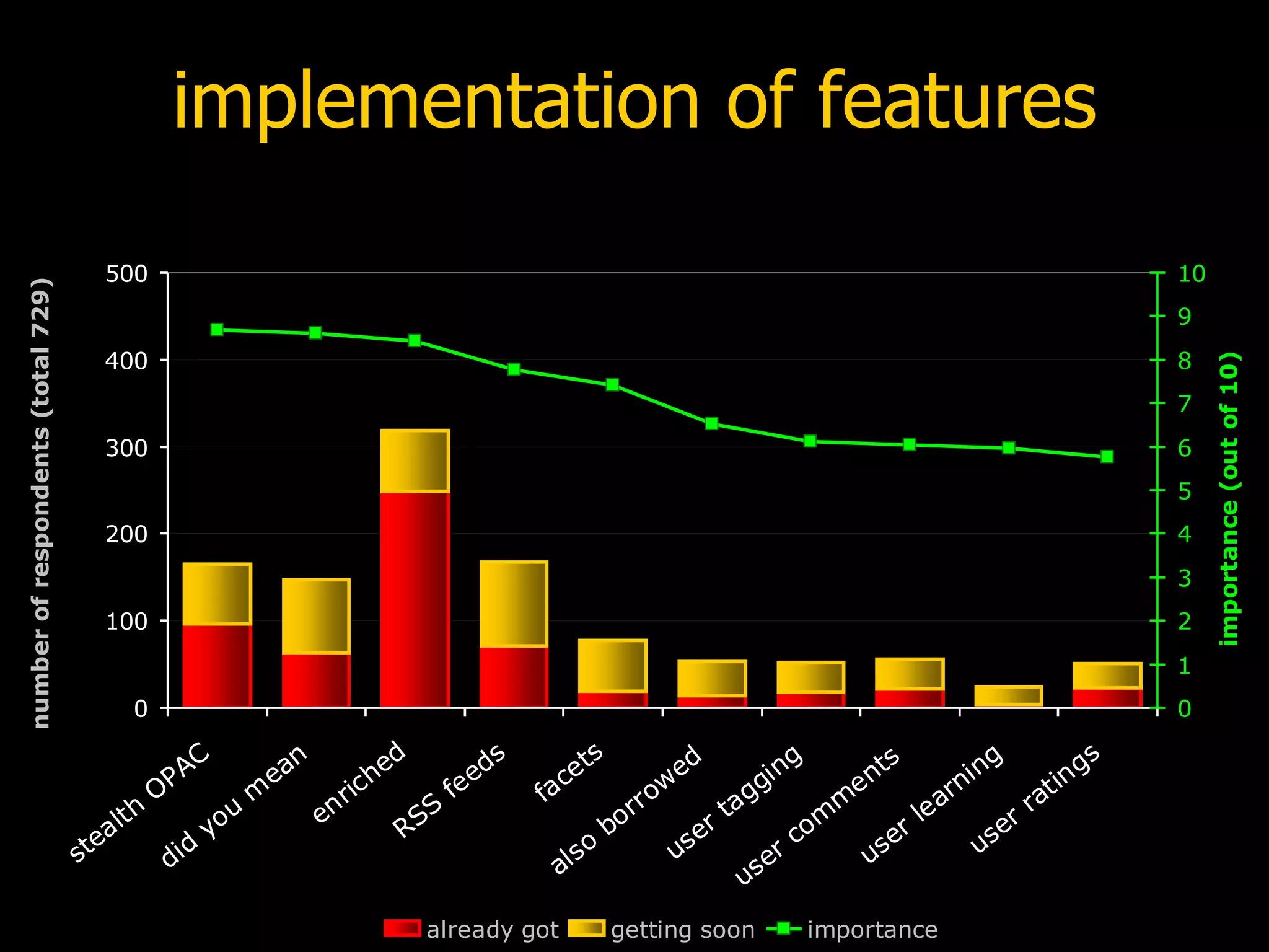 implementation of features 