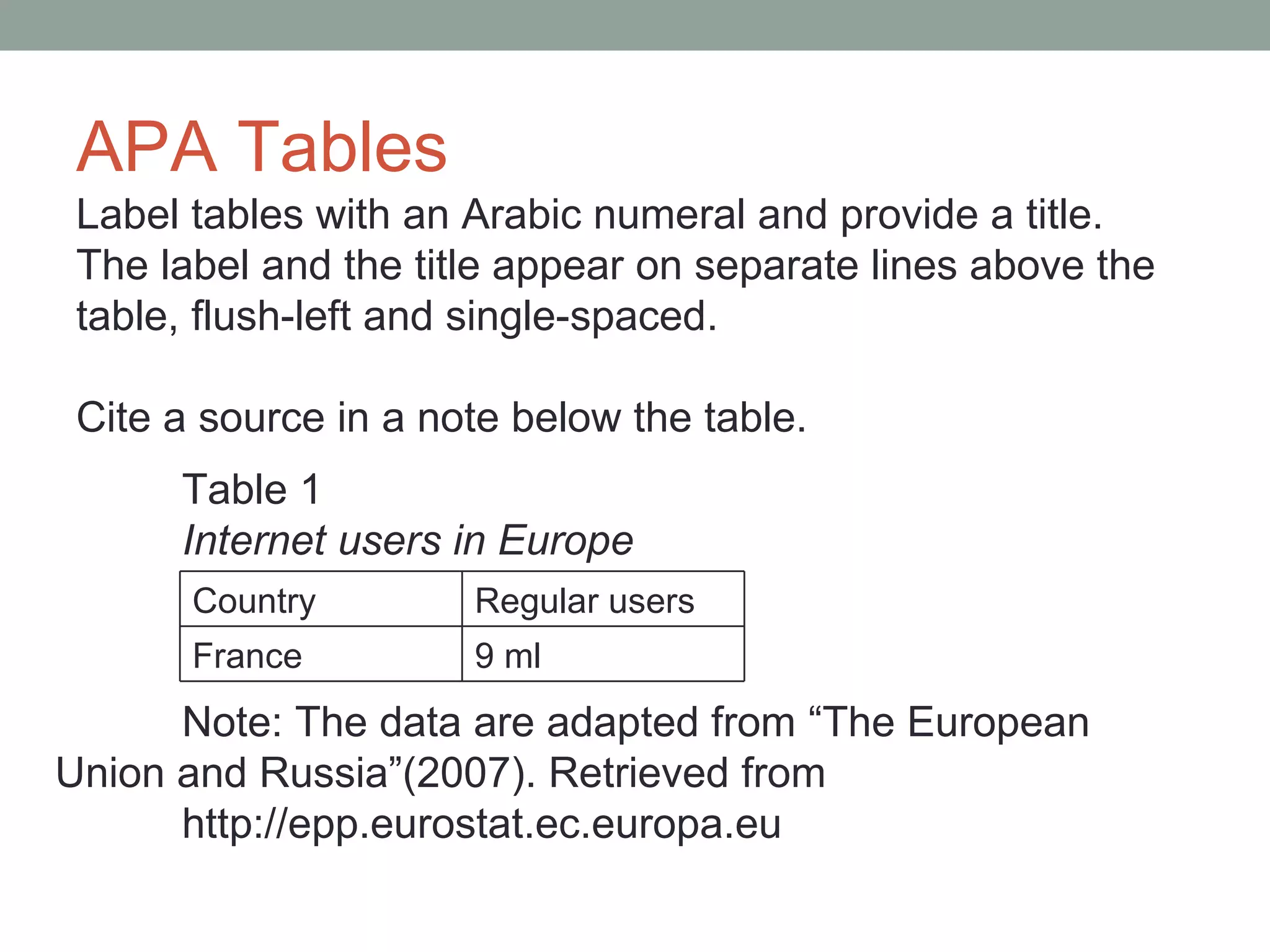 APA Tables
 Label tables with an Arabic numeral and provide a title.
 The label and the title appear on separate lines above the
 table, flush-left and single-spaced.

 Cite a source in a note below the table.
      Table 1
      Internet users in Europe
       Country        Regular users
       France         9 ml
      Note: The data are adapted from “The European
Union and Russia”(2007). Retrieved from
      http://epp.eurostat.ec.europa.eu
 