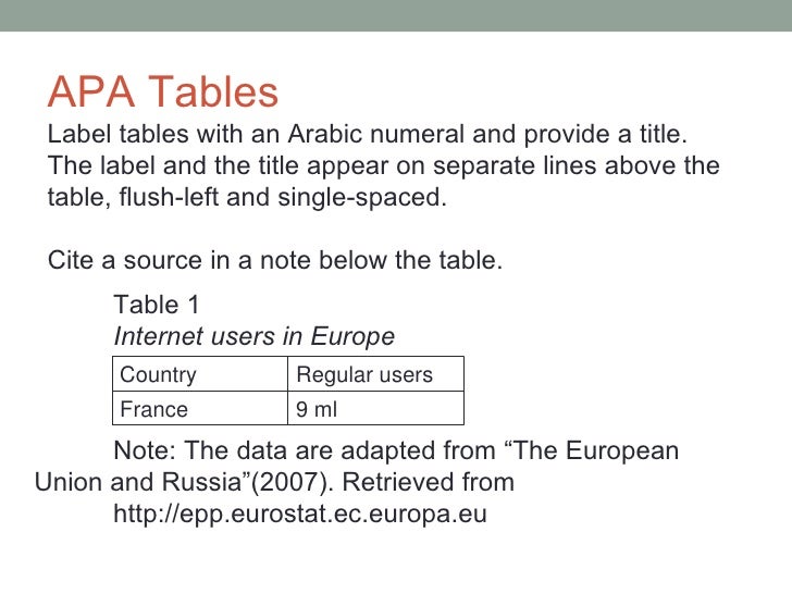 apa style apa format section headings