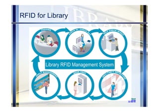 RFID for Library
 