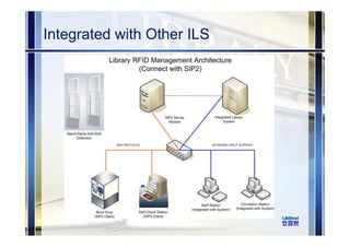 Integrated with Other ILS
 