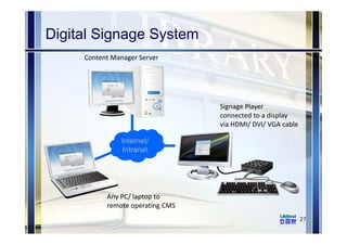 Digital Signage System
27
Internet/
Intranet
Content Manager Server
Any PC/ laptop to 
remote operating CMS
Signage Player 
connected to a display
via HDMI/ DVI/ VGA cable
 