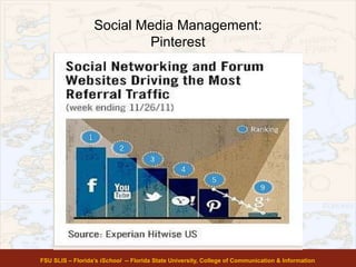 Social Media Management:
Pinterest
FSU SLIS – Florida’s iSchool -- Florida State University, College of Communication & Information
 