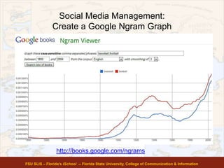 Social Media Management:
Create a Google Ngram Graph
FSU SLIS – Florida’s iSchool -- Florida State University, College of Communication & Information
http://books.google.com/ngrams
 