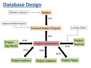 Database Presentation | PPT | Free Download