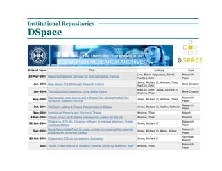 Institutional Repositories