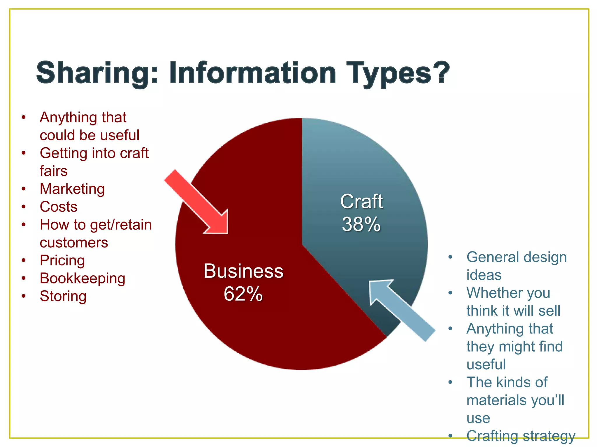 Sharing: Information Types?Anything that could be useful