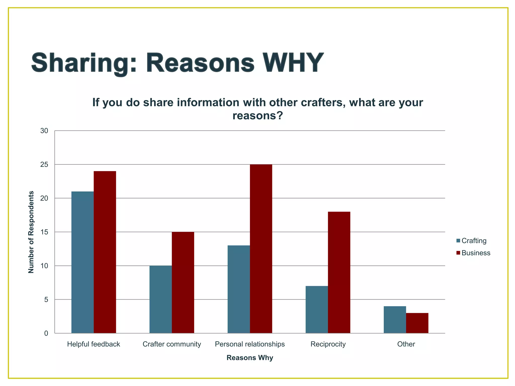 Getting into craft fairs